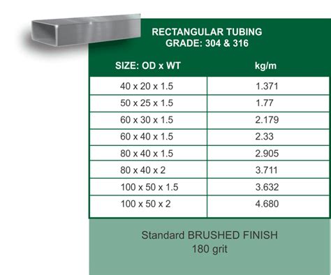 steel box section prices brisbane|25 x square tubing price.